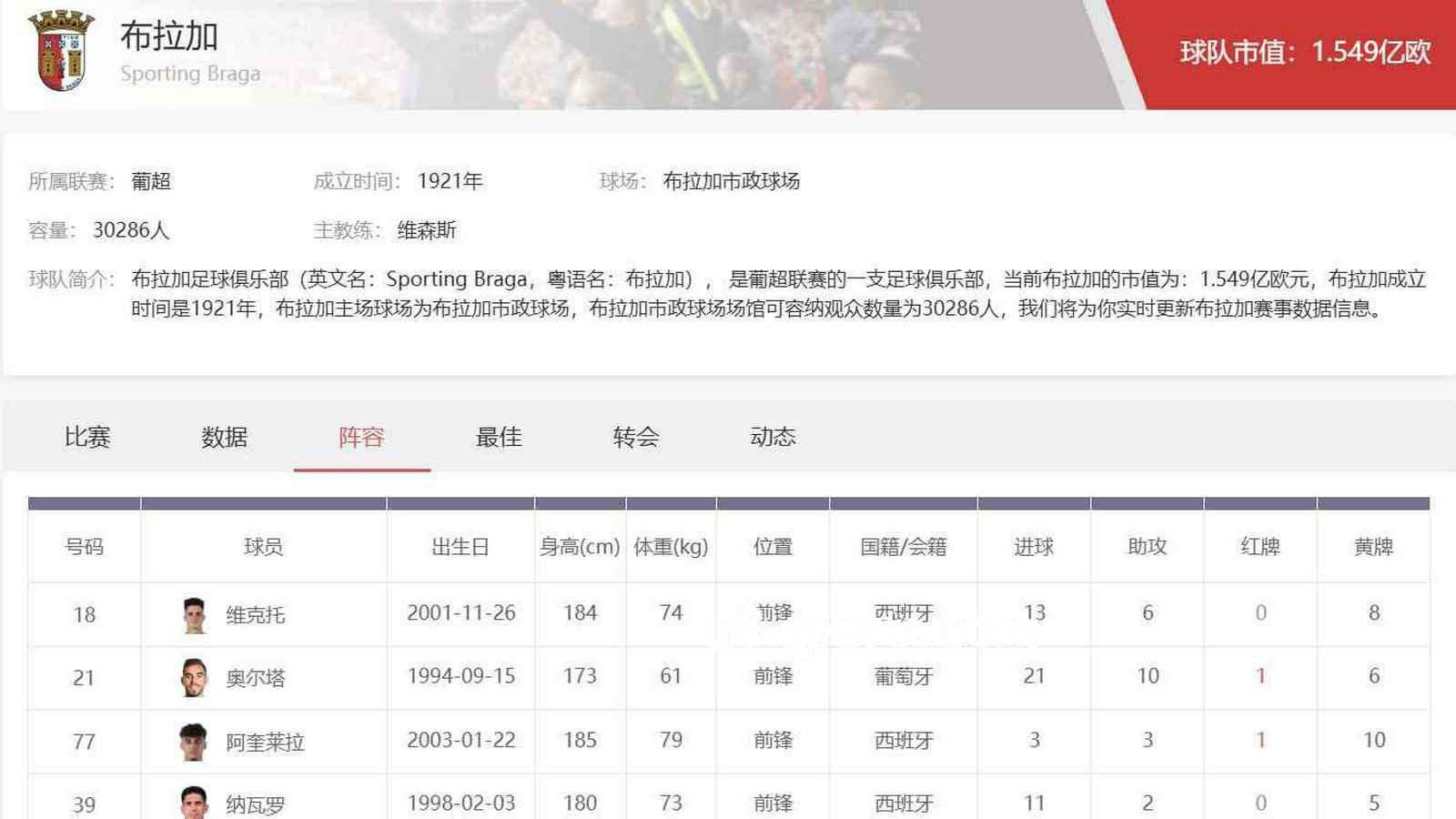 U8国际 | 葡超布拉加足球俱乐部